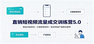 直销短视频流量成交训练营5.0：商业内容定位，文案故事创作，粉丝筛选产品转化教学-KJ分享