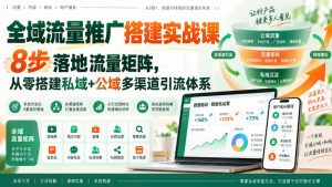 全域流量推广搭建实战课,8步落地流量矩阵,从零搭建私域+公域多渠道引流体系-KJ分享