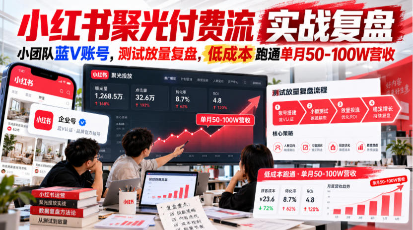 小红书聚光付费流实战复盘｜小团队蓝V账号，测试放量复盘，低成本跑通单月50‑100W营收【文档】-KJ分享